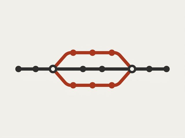 A git history drawn as a subway map: a main line, a branch forking off in red and merging back